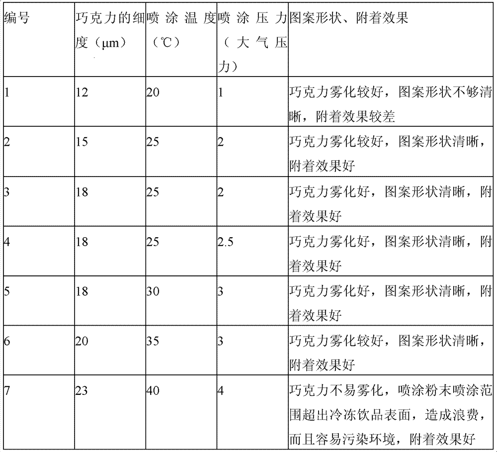 Frozen drink with pattern sprayed on surface and preparation method thereof