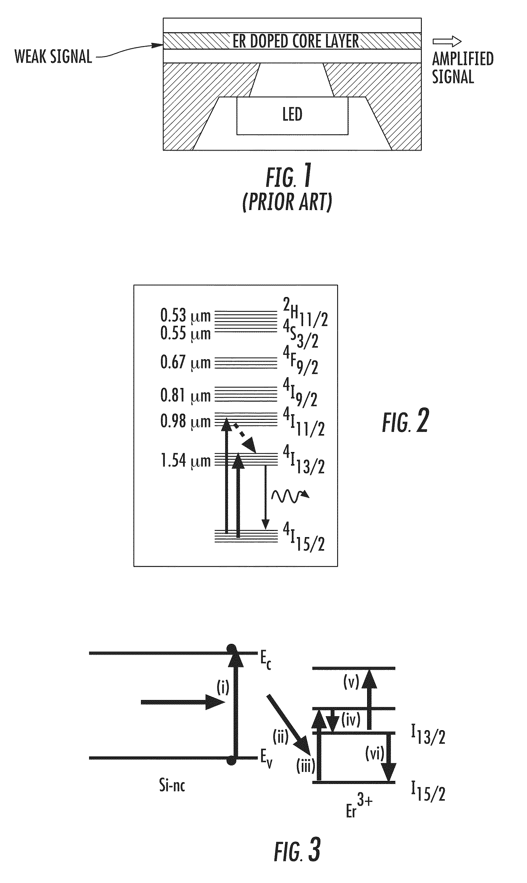 Electrically pumped lateral emission electroluminescent device integrated in a passive waveguide to generate light or amplify a light signal and fabrication process