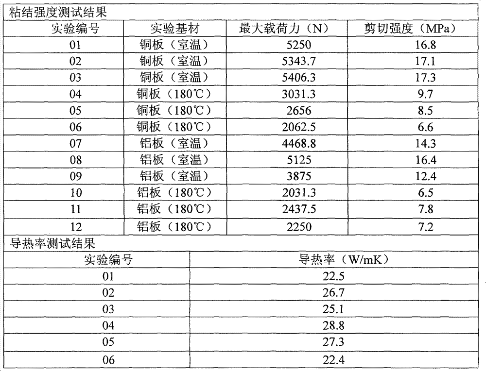 Isotropic high-performance thermal conductive adhesive for filling carbon nano tube