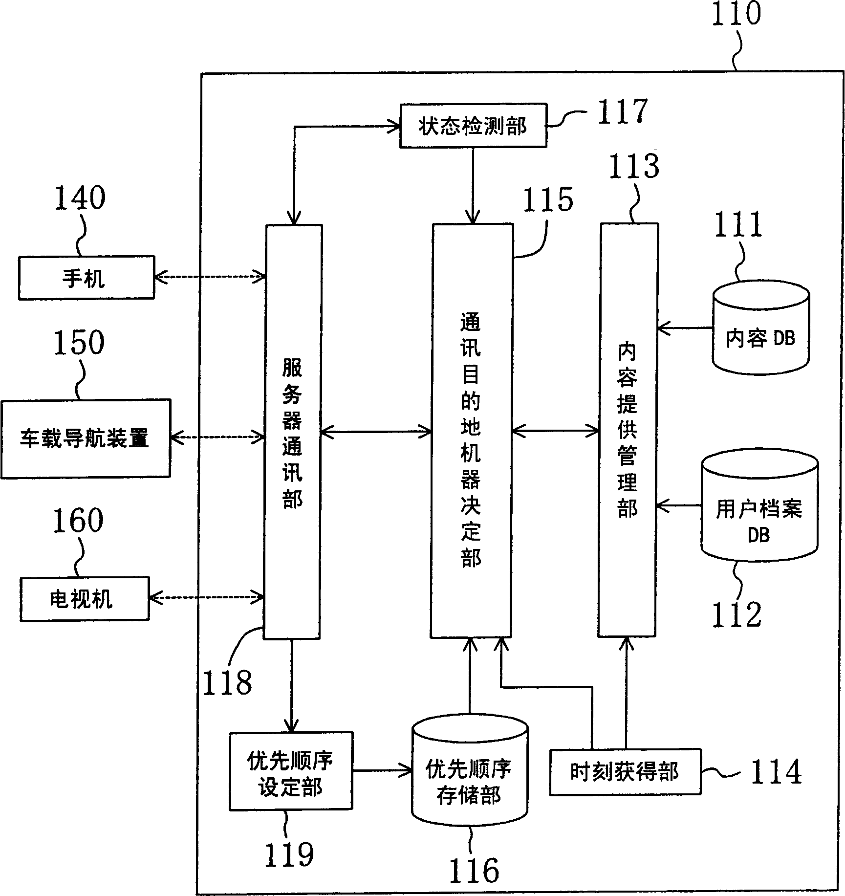 Information providing apparatus, provided information presenting apparatus, and information providing method