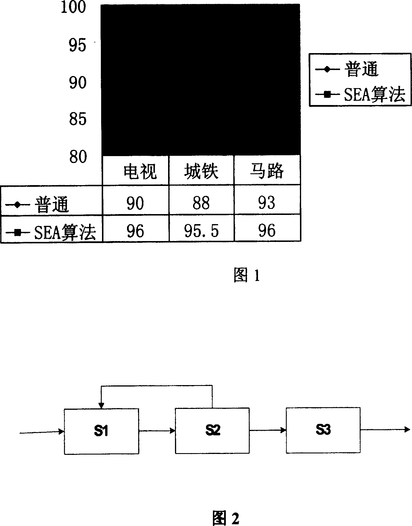 Method for adaptively improving speech recognition rate by means of gain