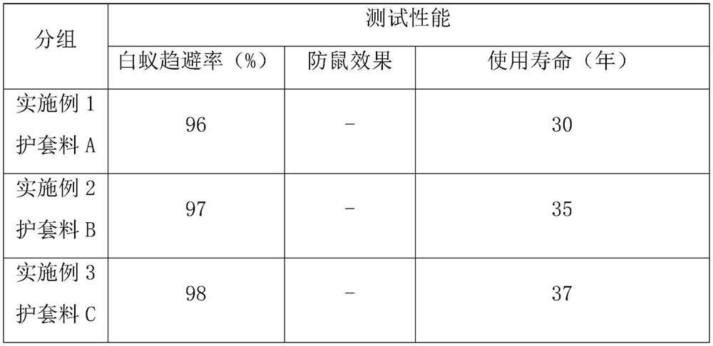 A kind of slow-release rodent-proof and termite-proof cable sheathing material