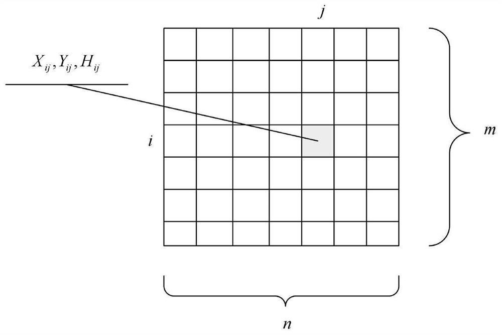 Multi-strategy navigation method for auv based on seabed terrain matching