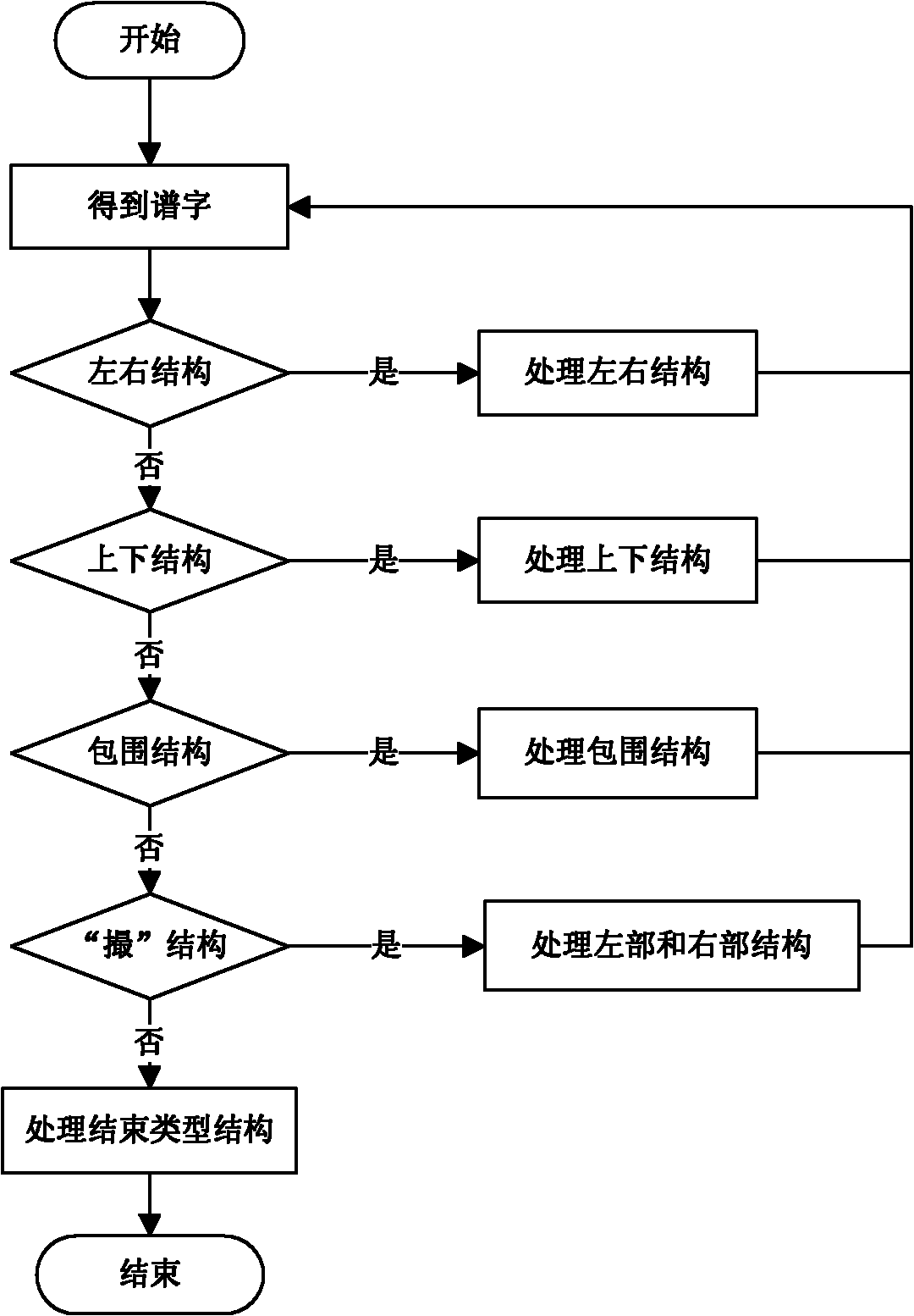 Computer generation, edition method of Guqin abbreviated character notation and system thereof