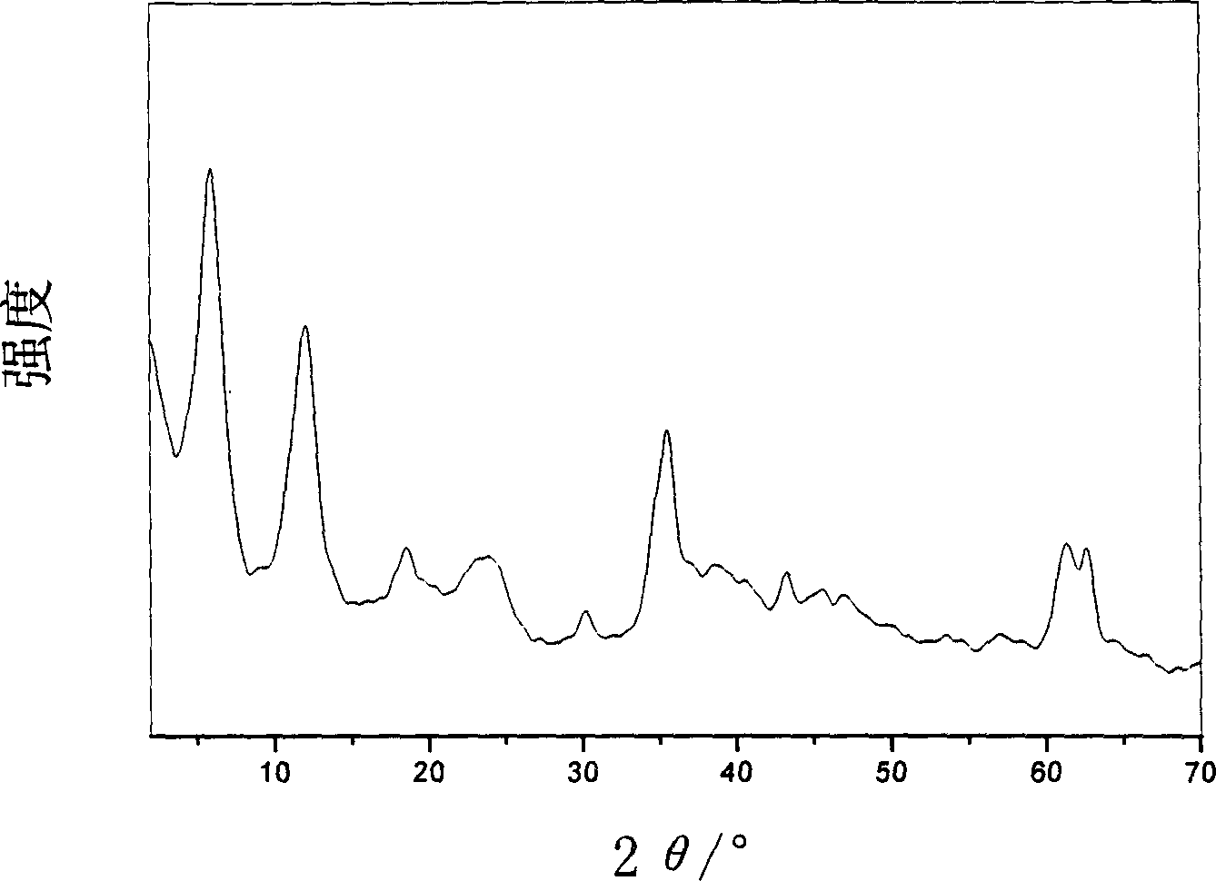 magnetic-target-slow-release-catopril-and-its-preparing-method-eureka