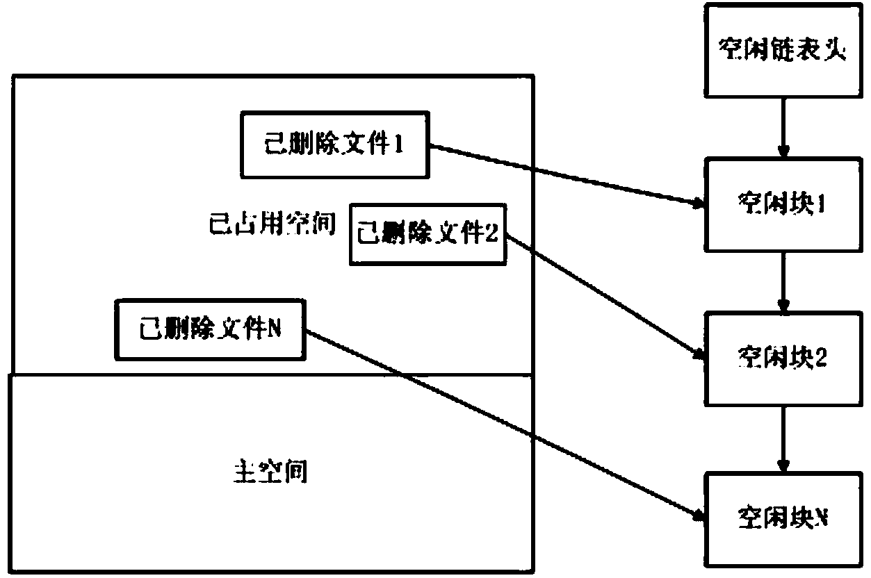 File management system and method based on USBKey platform