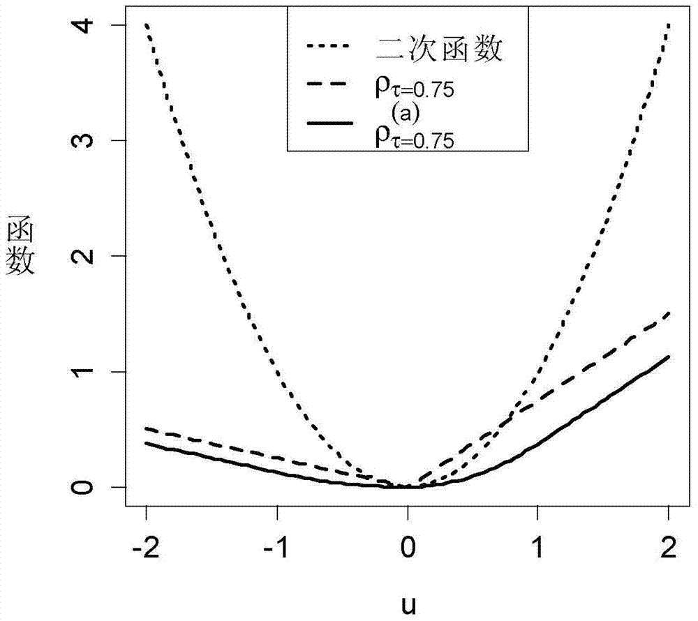 A Method for Predicting Power Load Conditional Density