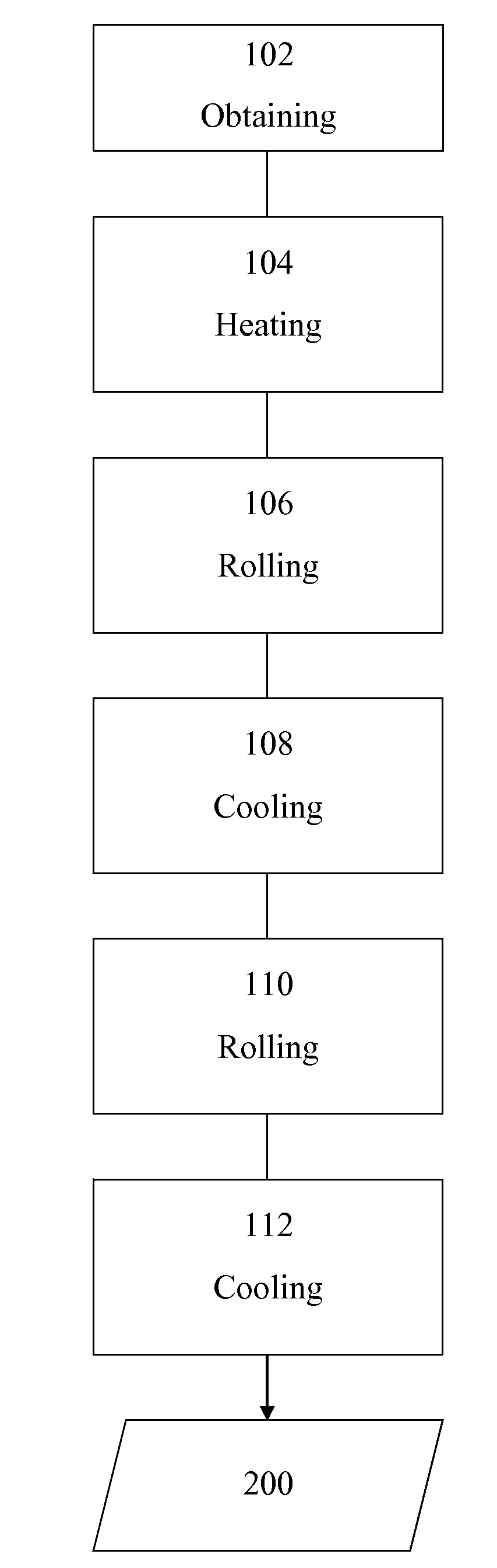 Method for production of martensitic steel having a very high yield point and sheet or part thus obtained