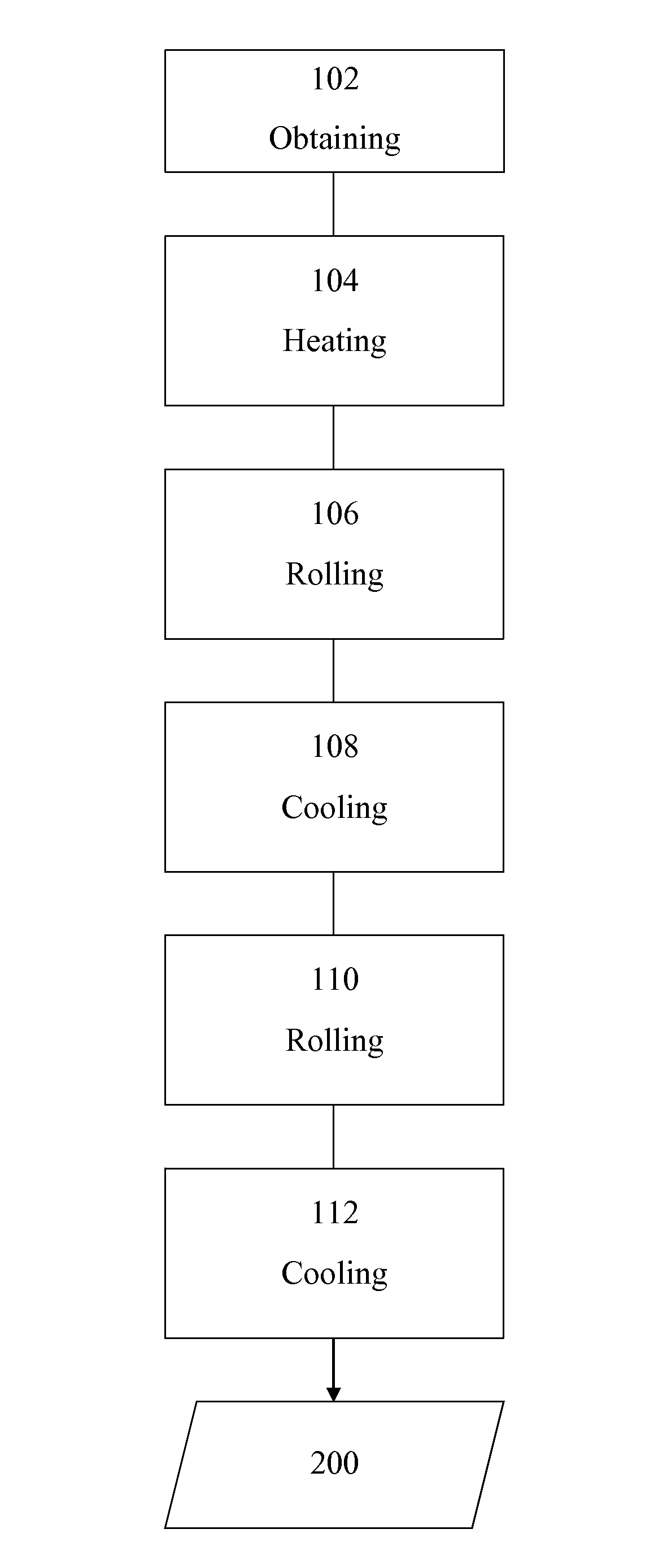 Method for production of martensitic steel having a very high yield point and sheet or part thus obtained