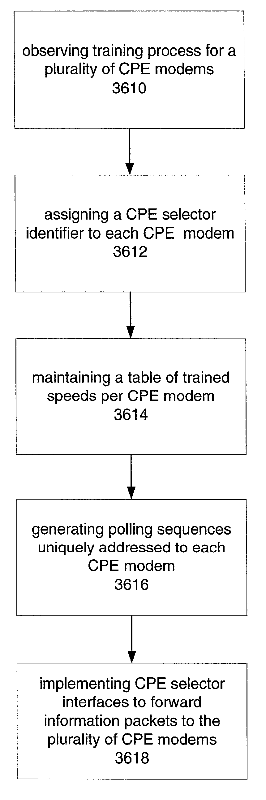 System and method for improved data transmission speed by fixing the lower corner frequency at a frequency above voice band in a symmetric DSL transmission system