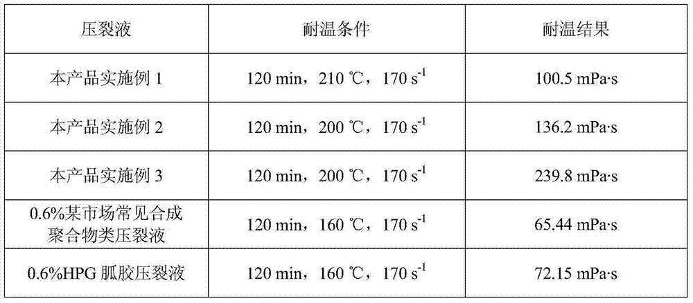 High-temperature-resistant gelled fracturing fluid, and preparation method and application thereof
