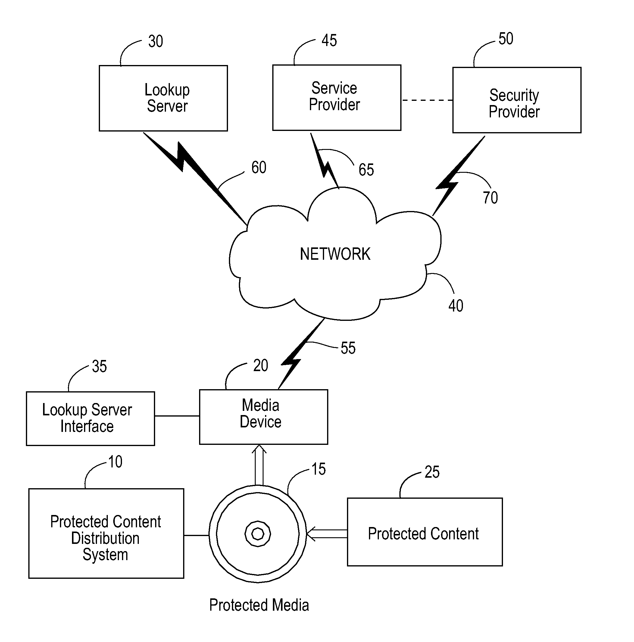 System, service, and method for enabling authorized use of distributed content on a protected media