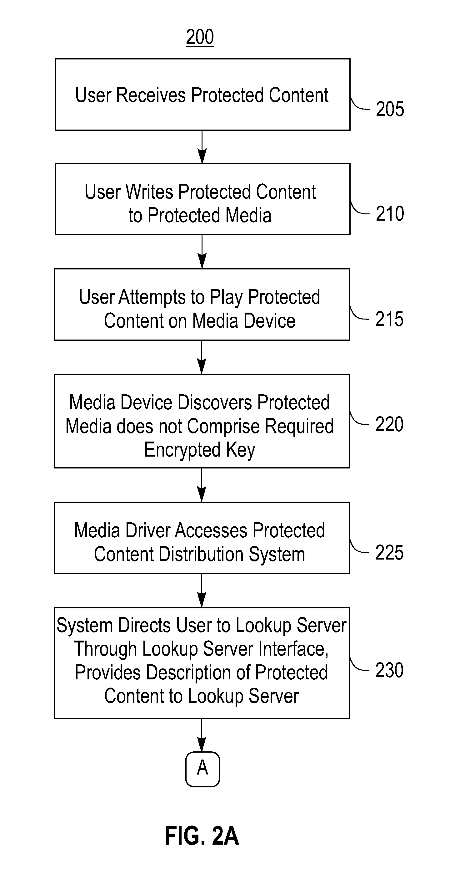 System, service, and method for enabling authorized use of distributed content on a protected media