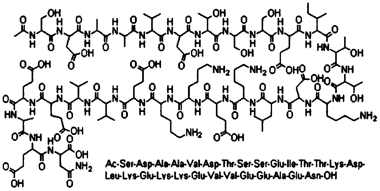 Thymalfasin peptide resin pyrolysis method