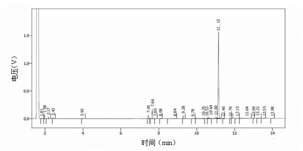 Method for reducing diyne compounds