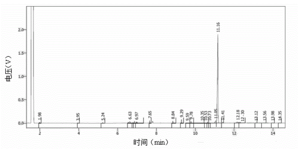 Method for reducing diyne compounds