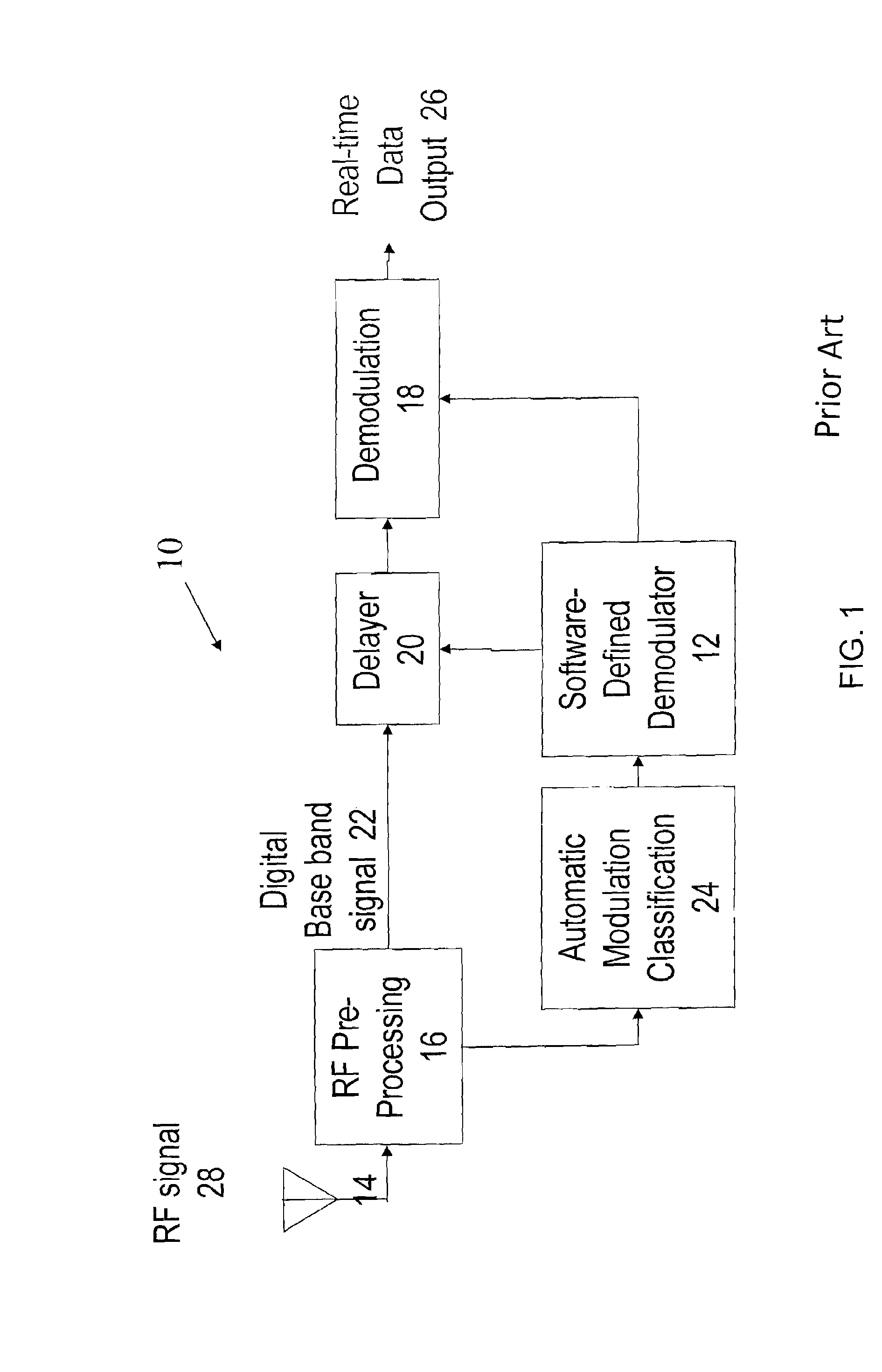 Asymptotically optimal modulation classification method for software defined radios