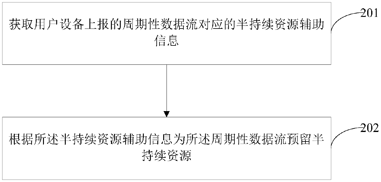 Auxiliary information reporting method and device and communication equipment