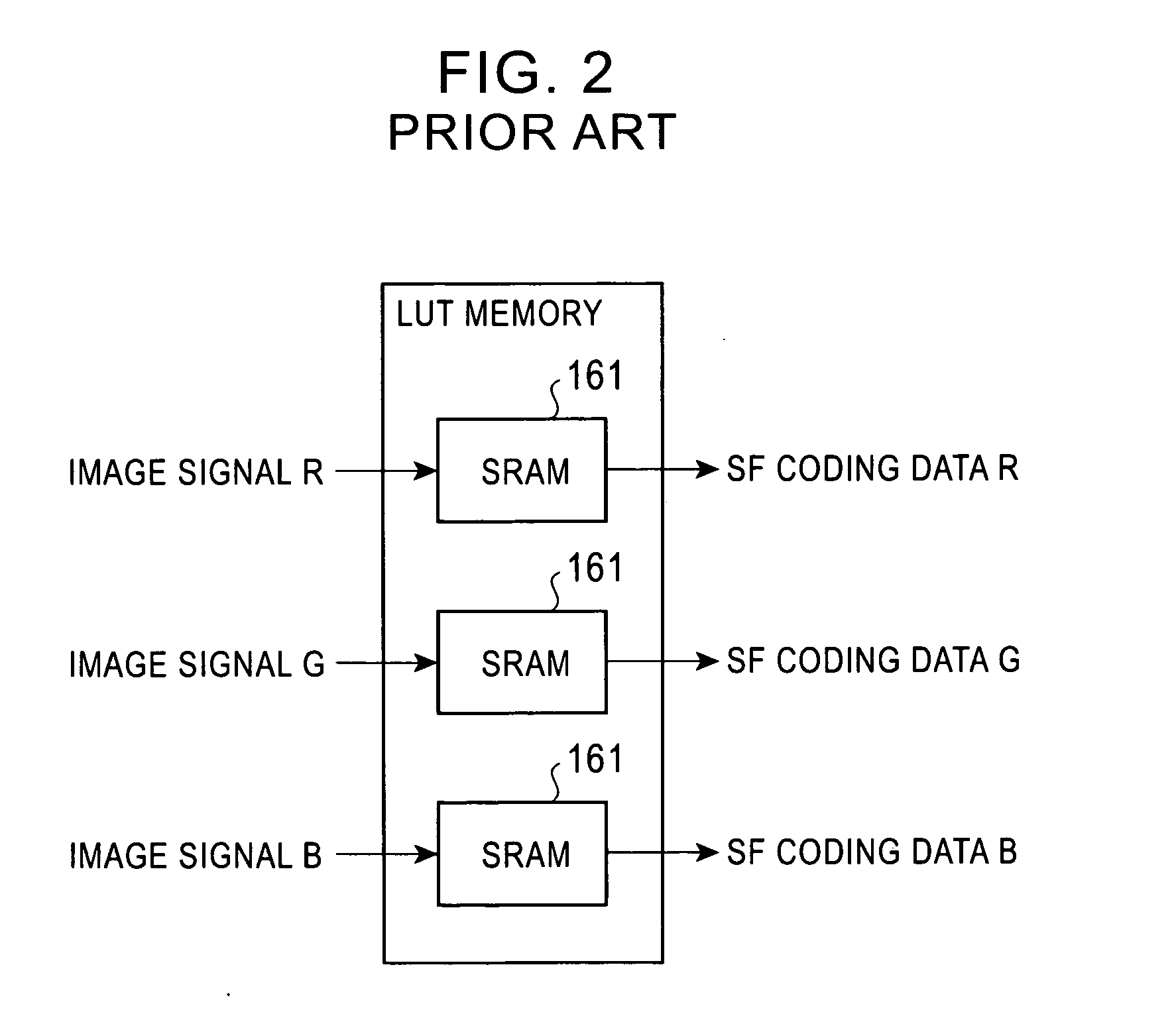Subfield coding circuit, image signal processing circuit, and plasma display