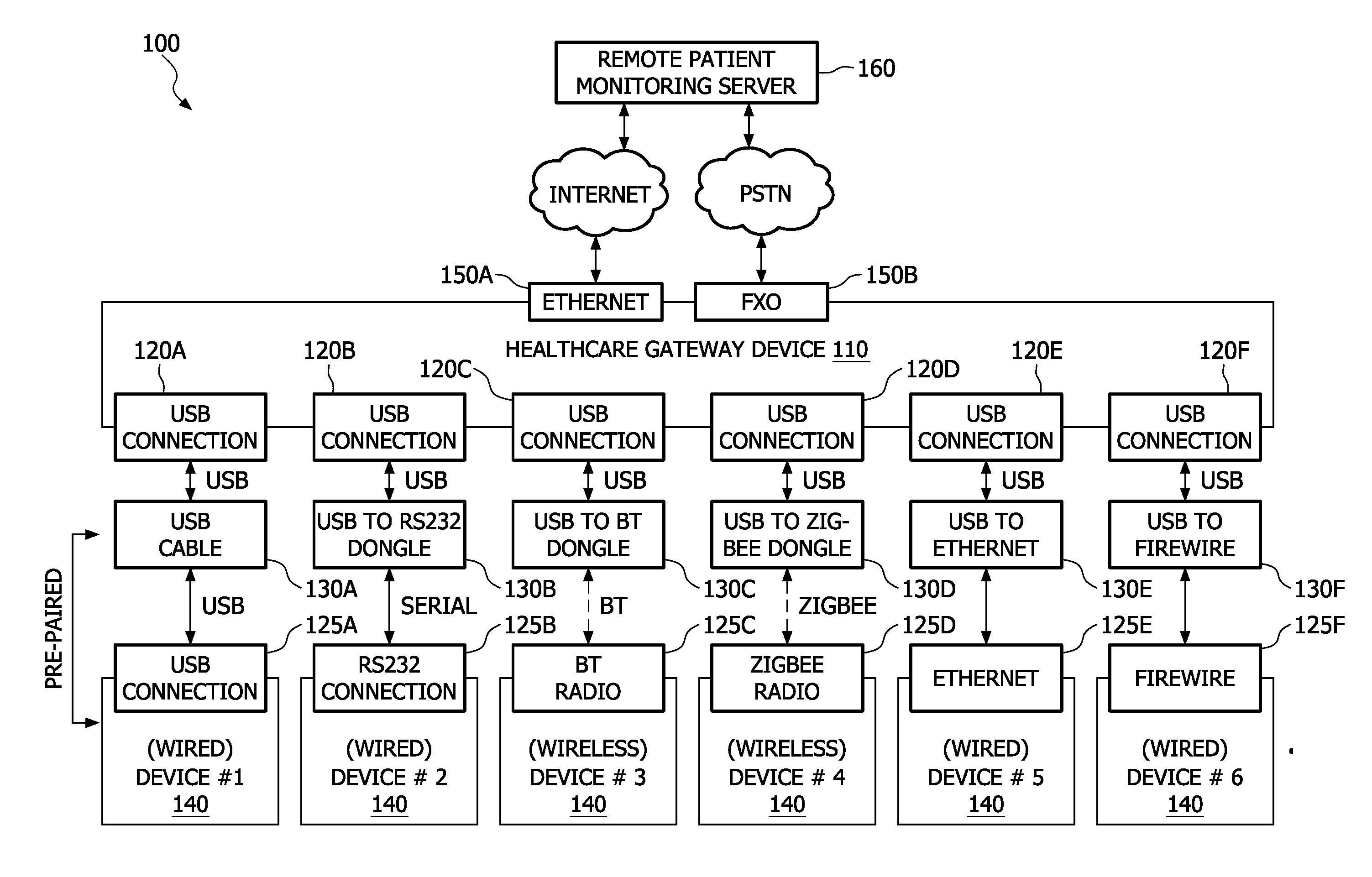 System and method for simple pairing of wired and wireless healthcare devices to a gateway