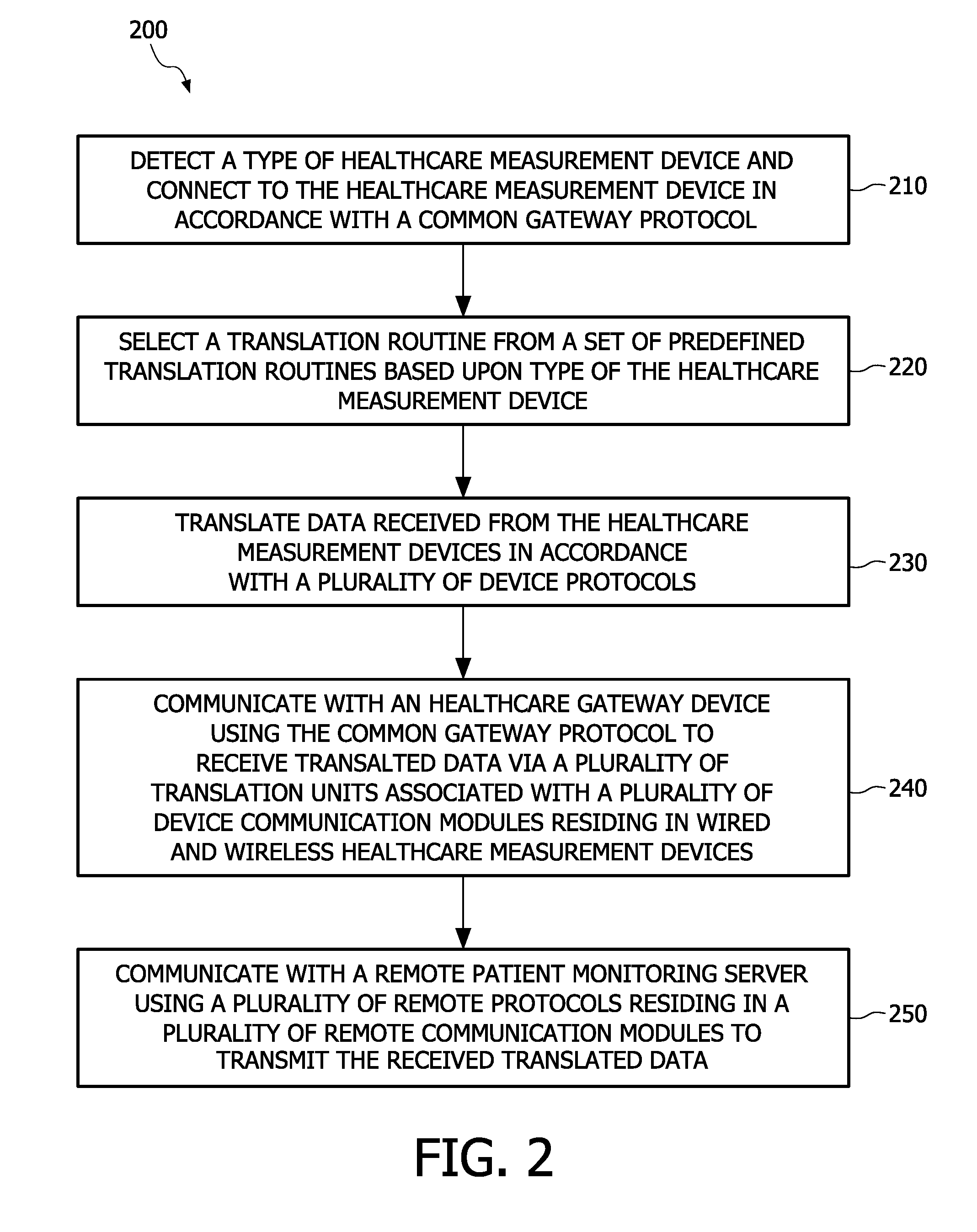 System and method for simple pairing of wired and wireless healthcare devices to a gateway