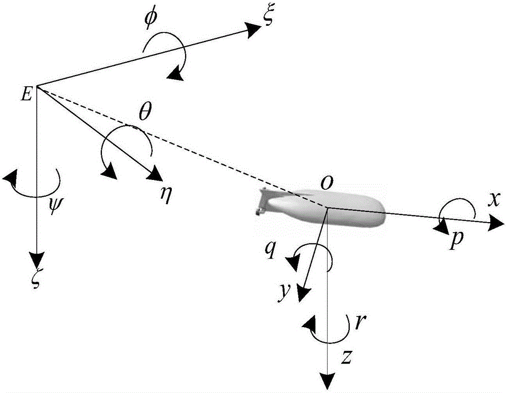 Method for tracking movement mother ship by UUV (Unmanned Underwater Vehicle) based on nonlinear model predictive control