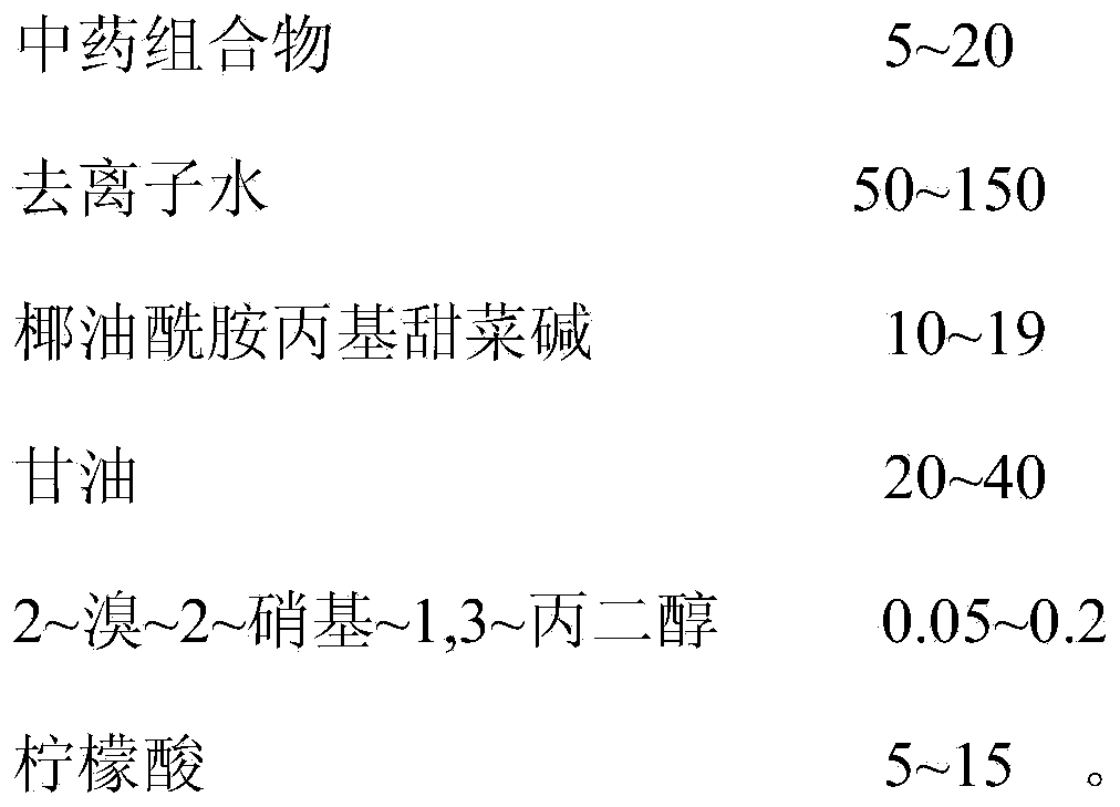 Traditional Chinese medicine composition for preparing lotion for cleaning genitals of women and preparation method of traditional Chinese medicine composition