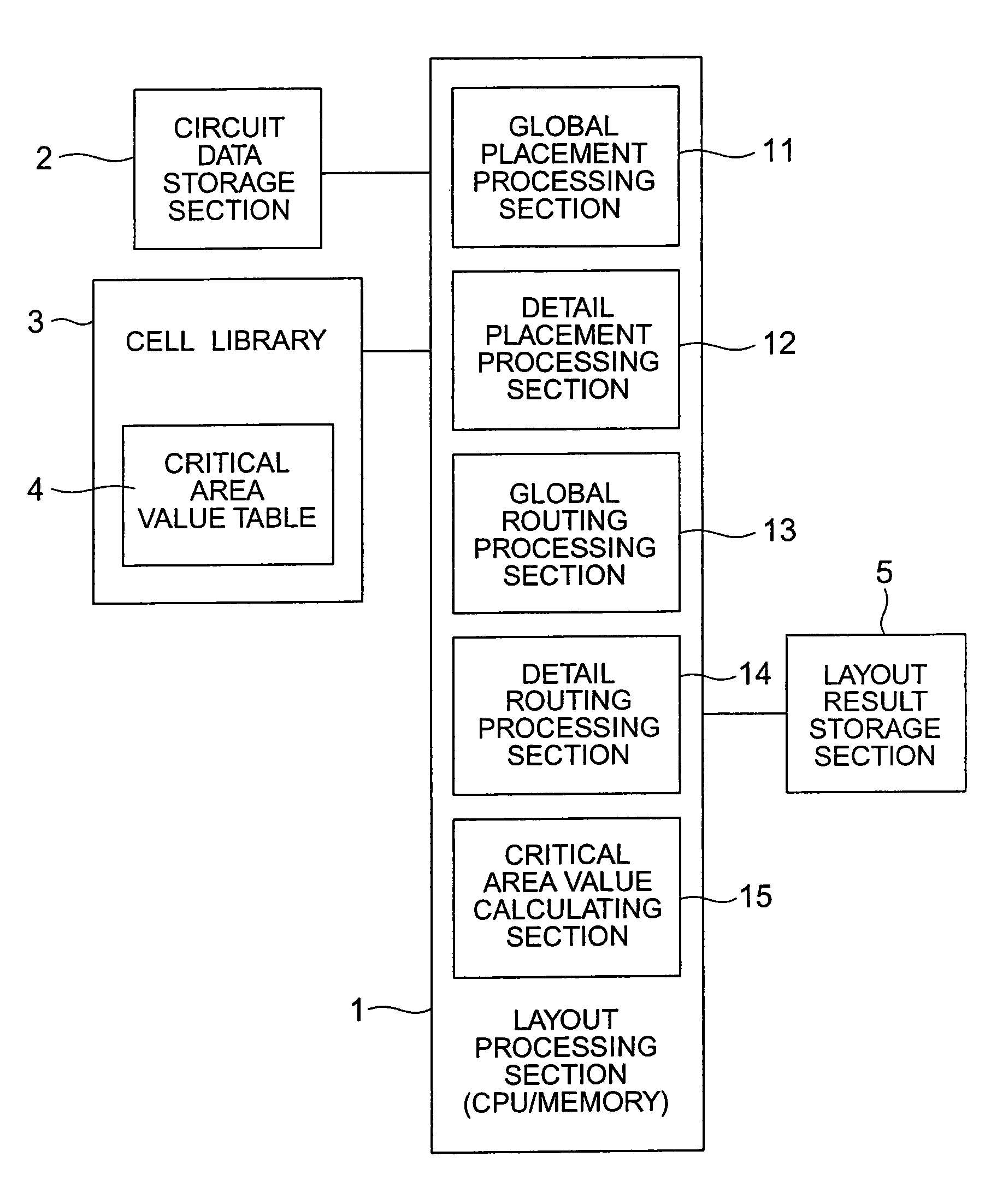 Method and apparatus for designing integrated circuit enabling the yield of integrated circuit to be improved by considering random errors