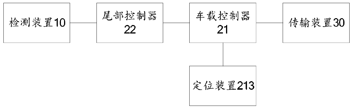 Command system of main combat fire-fighting truck, main combat fire-fighting truck and fire-fighting command network system