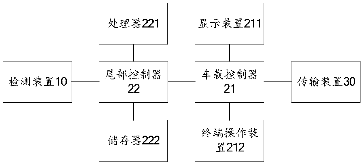 Command system of main combat fire-fighting truck, main combat fire-fighting truck and fire-fighting command network system