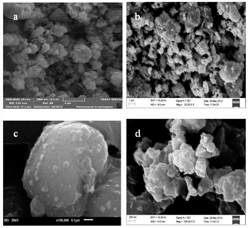 Preparation technique for quickly realizing uniform carbon coating of lithium iron phosphate material