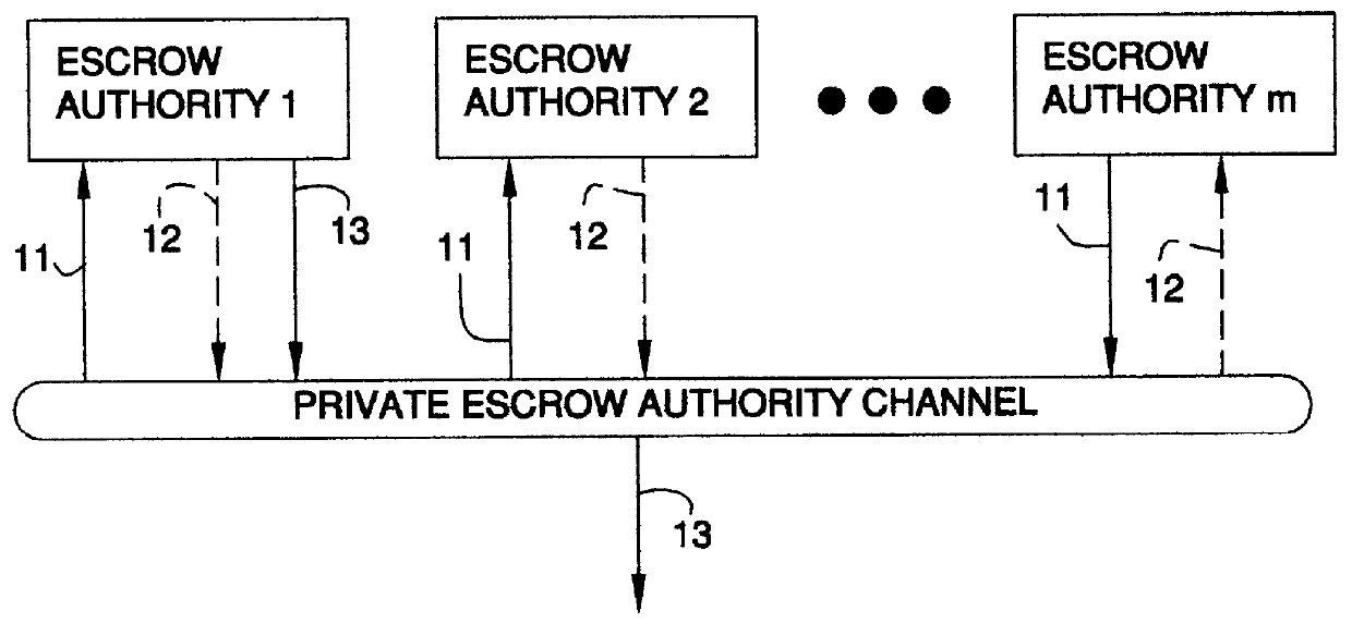 Auto-recoverable and auto-certifiable cryptosystem with unescrowed signing keys