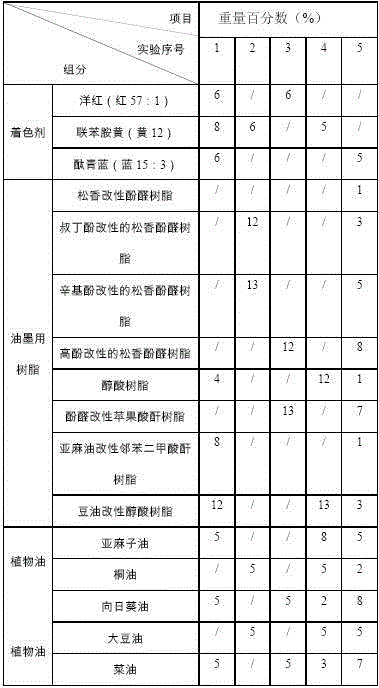 Non-discoloration oil-based ink containing hollyhock flower extract and preparation method thereof