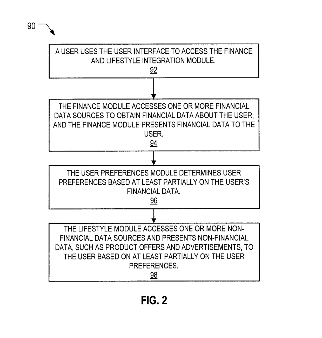 Graph viewer displaying predicted account balances and expenditures