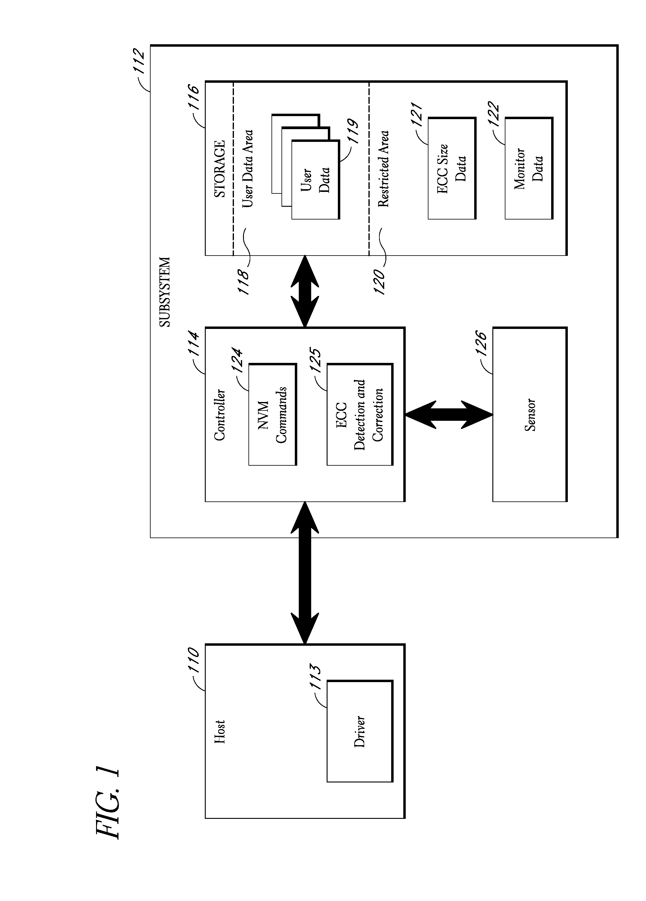 Storage subsystem capable of adjusting ECC settings based on monitored conditions