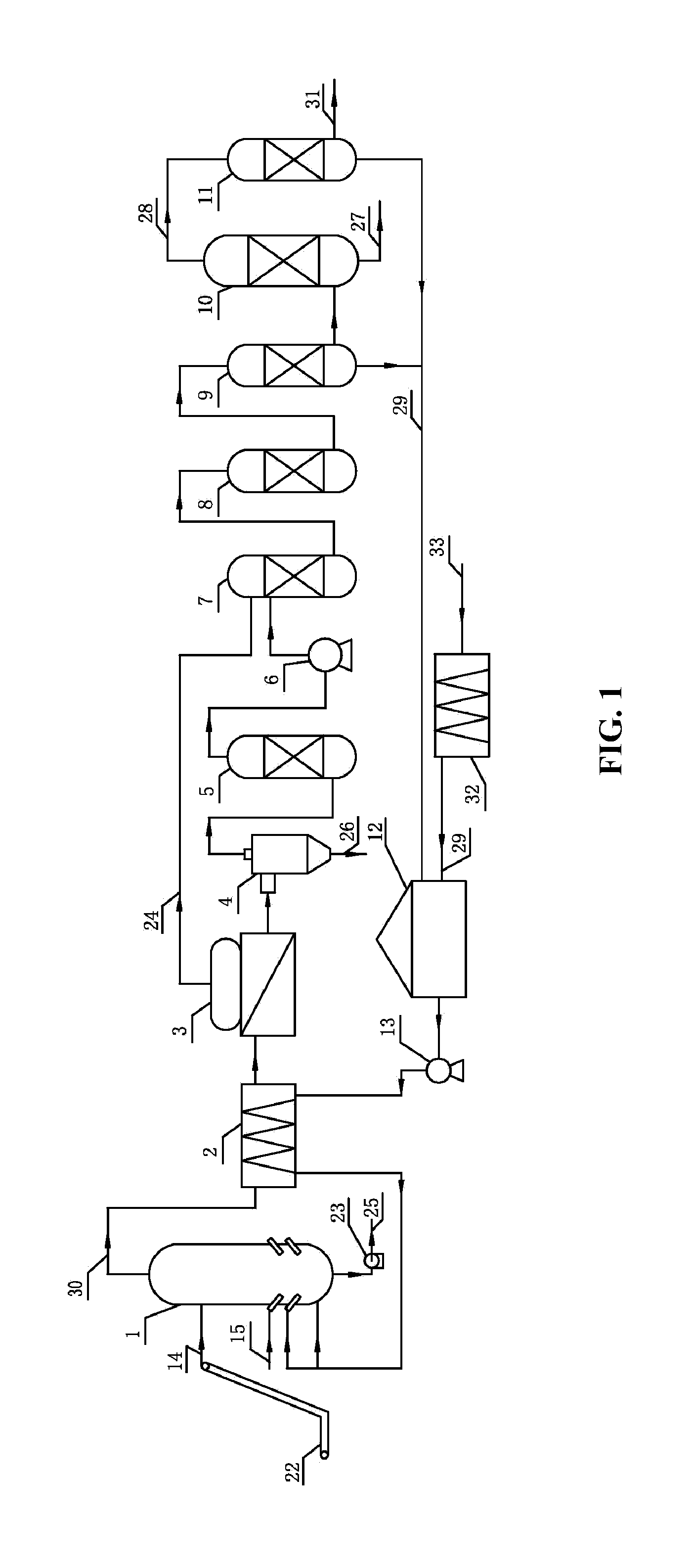 Method and system for recycling carbon dioxide from biomass gasification