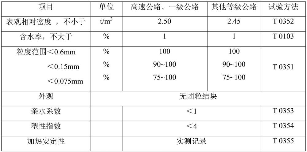 A kind of anti-skid anti-icing-night visible asphalt pavement material and preparation method thereof