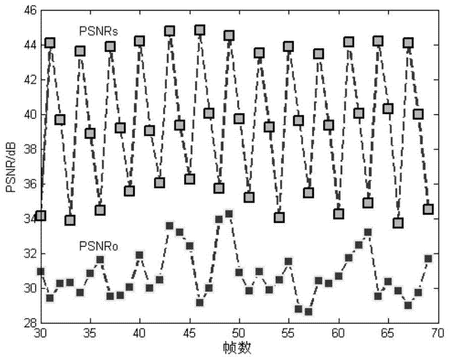 A Fast Digital Image Stabilization Method for Space Robot Vision System