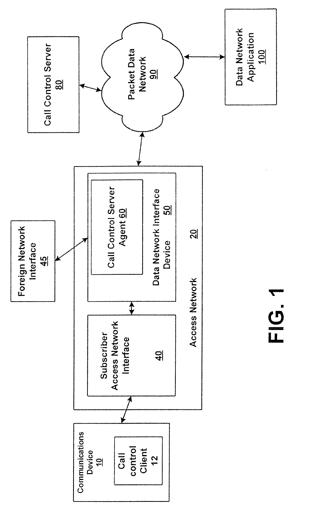 System and method for integrating call control and data network access components
