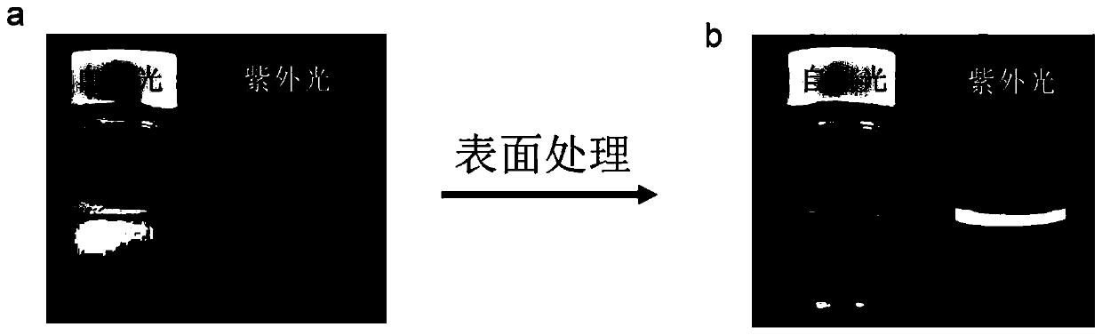 High-efficiency light-emitting nanocrystal, preparation method thereof and LED light-emitting device