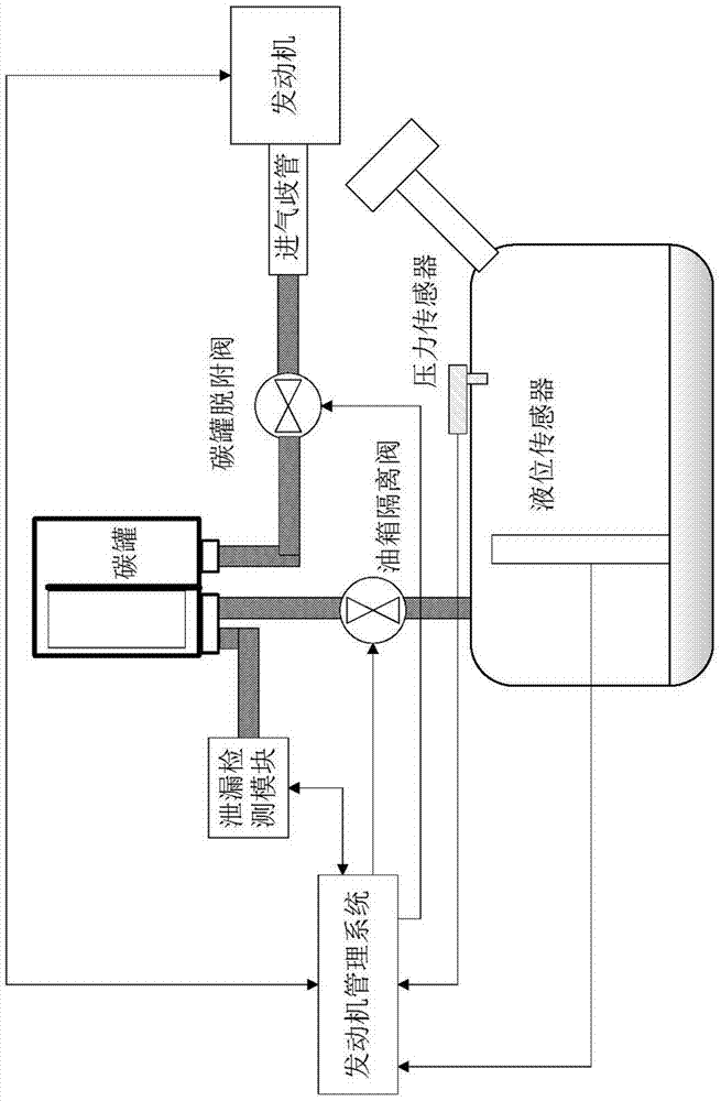 A fuel tank isolation valve