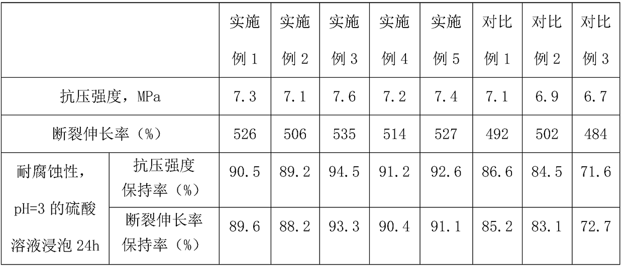 Corrosion-resisting coating and preparation method thereof