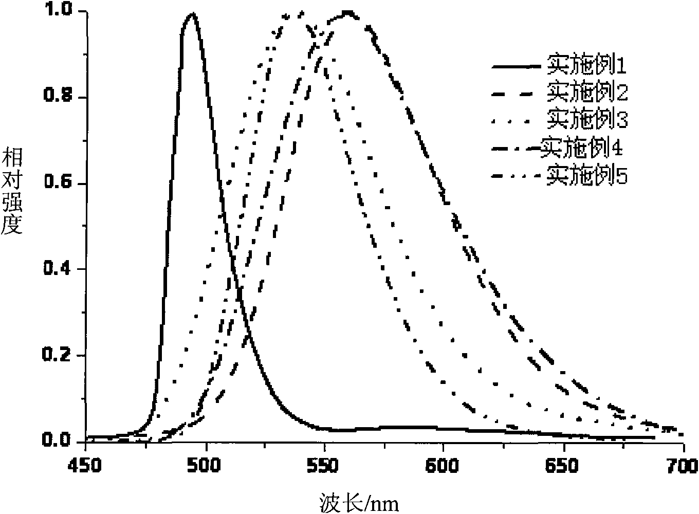 Synthetic rare earth doped nitric oxide fluorescent powder and preparation method thereof