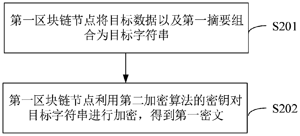 Data transmission method based on block chain and block chain node