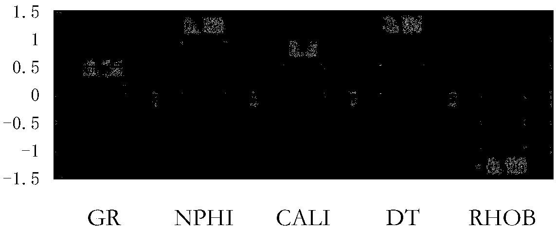 Microbial hill-beach complex reservoir stratum type identification method and device, and storage medium