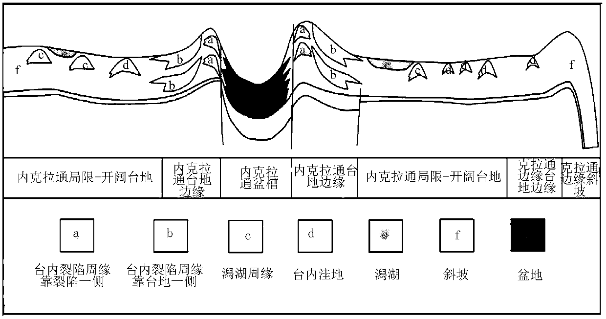 Microbial hill-beach complex reservoir stratum type identification method and device, and storage medium