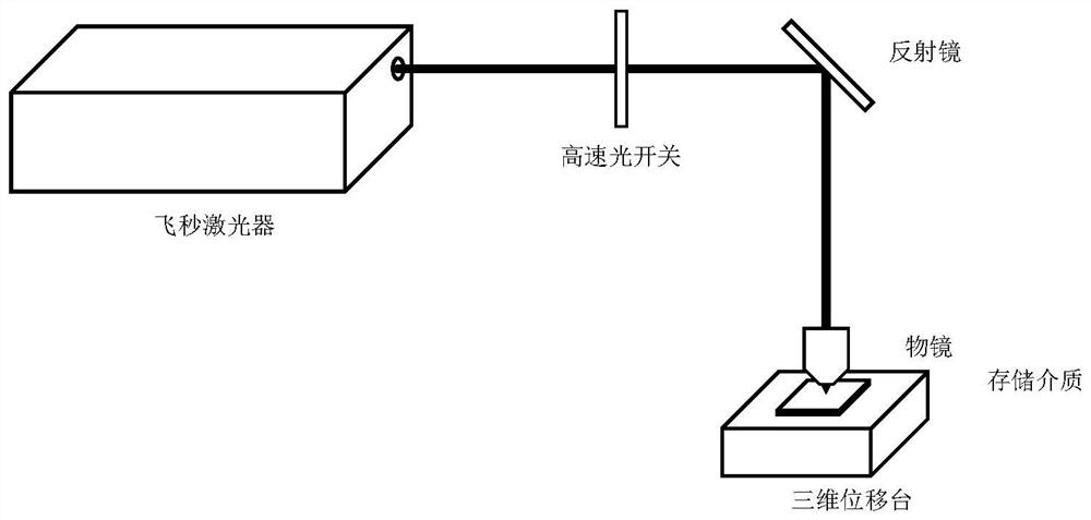 Multi-dimensional optical storage method using polyacrylonitrile as optical storage medium
