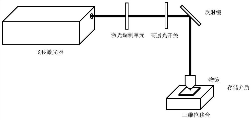 Multi-dimensional optical storage method using polyacrylonitrile as optical storage medium