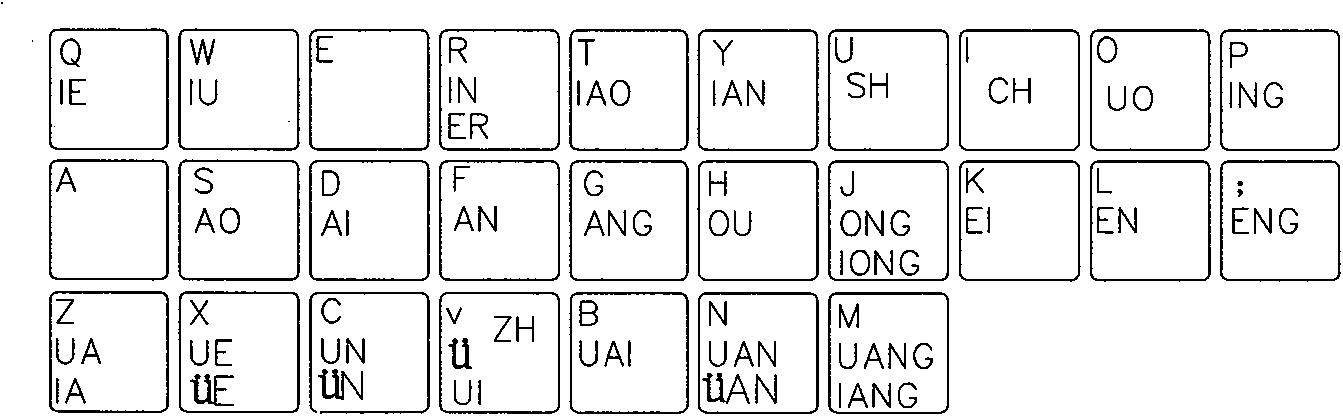 Initial component pinyin input method