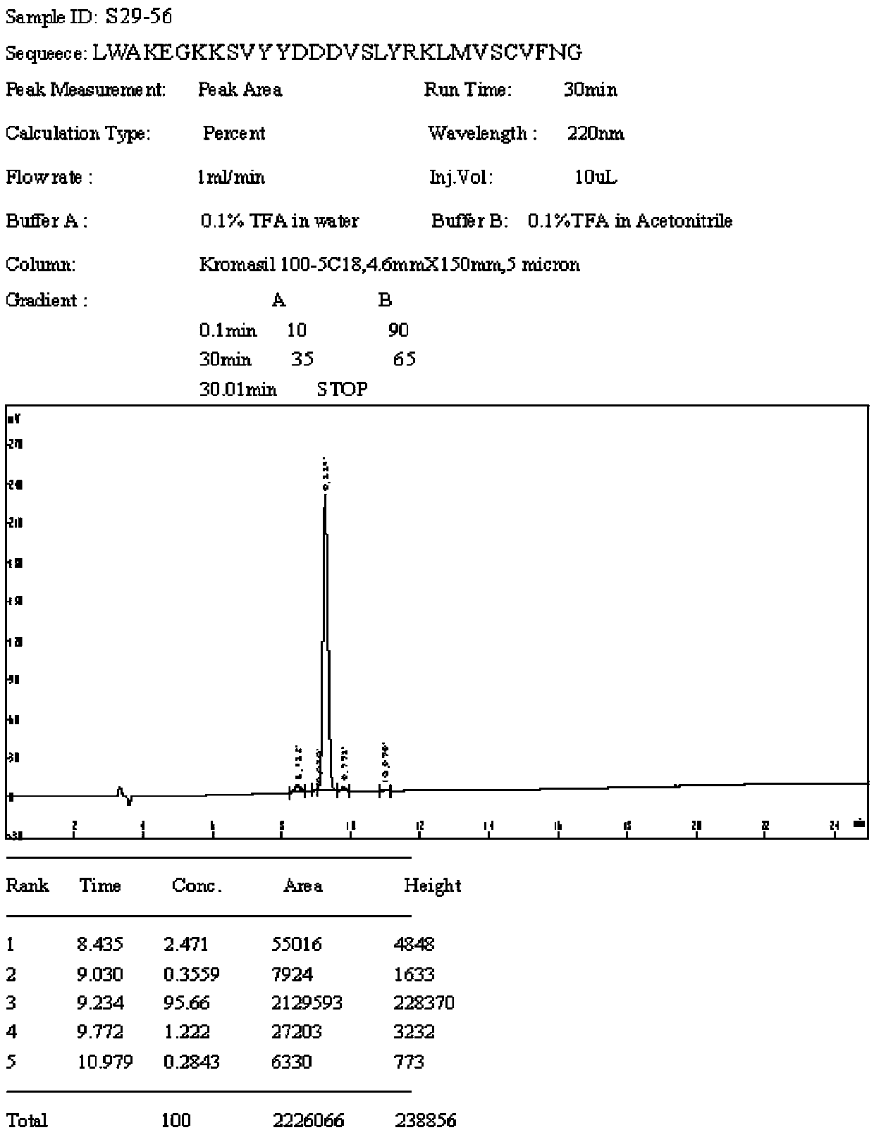 Polypeptide as well as detection device and detection reagent kit comprising polypeptide